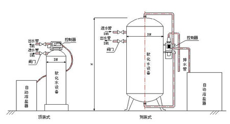 软化水控制方法