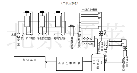 反渗透设备