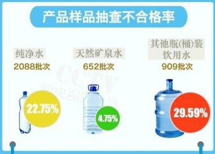 不合格桶装水.png