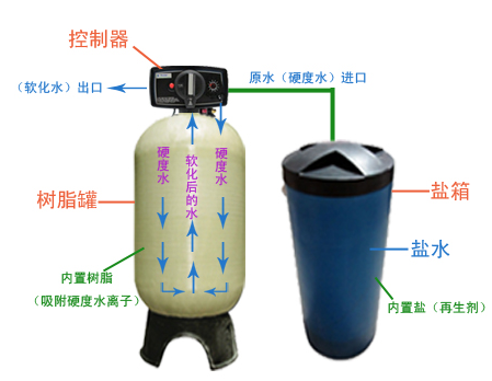 软水过程.png