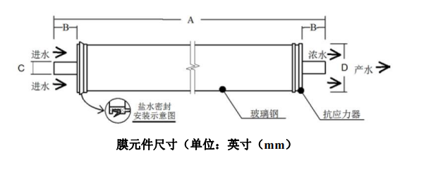 碧水源FLM-ULP4040-FR 工业膜元件技术要求