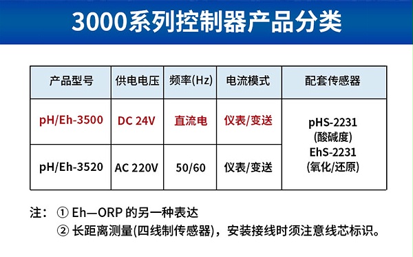 3500系列控制器参数