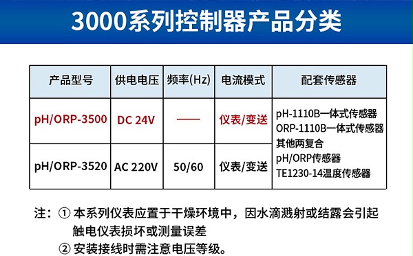 3500系列控制器参数1