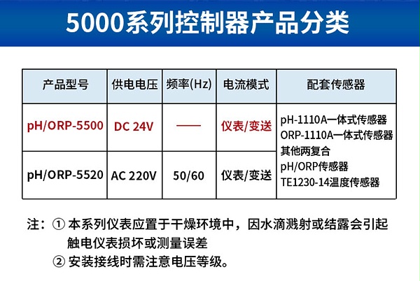 pH/ORP-5500控制器参数1