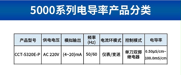 电导率/电阻率一体化仪表CCT-5320E-P参数