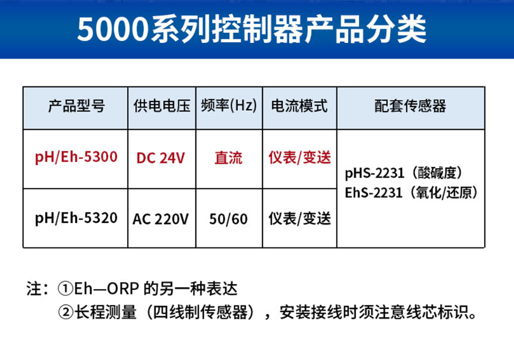 pH/ORP-5500控制器参数
