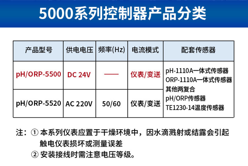 pH/ORP-5500控制器参数1