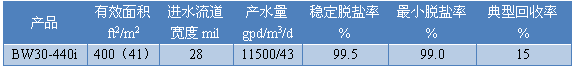 规格.png 规格.png