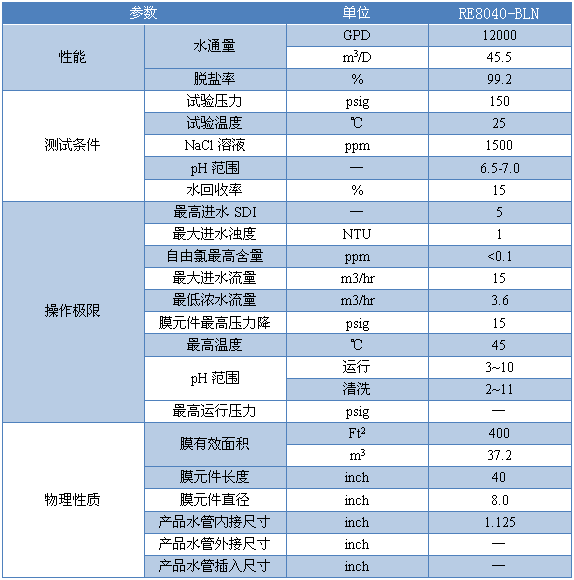 参数.png 参数.png